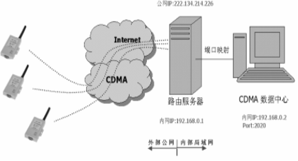 数据中心