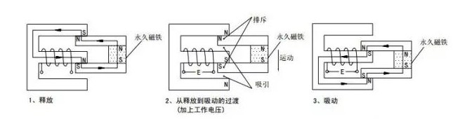 電磁繼電器的工作原理和特性