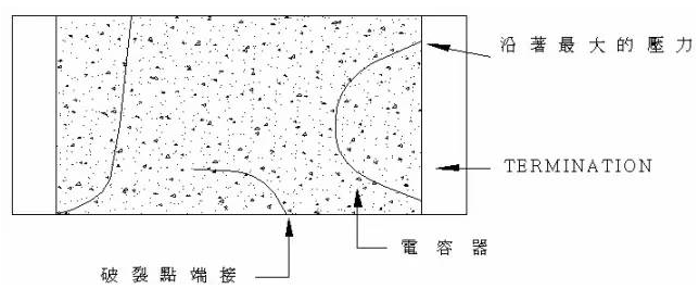 究竟是什么原因造成了陶瓷电容失效？