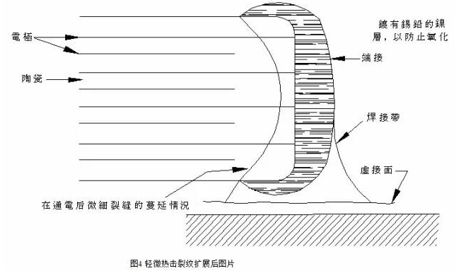 究竟是什么原因造成了陶瓷电容失效？