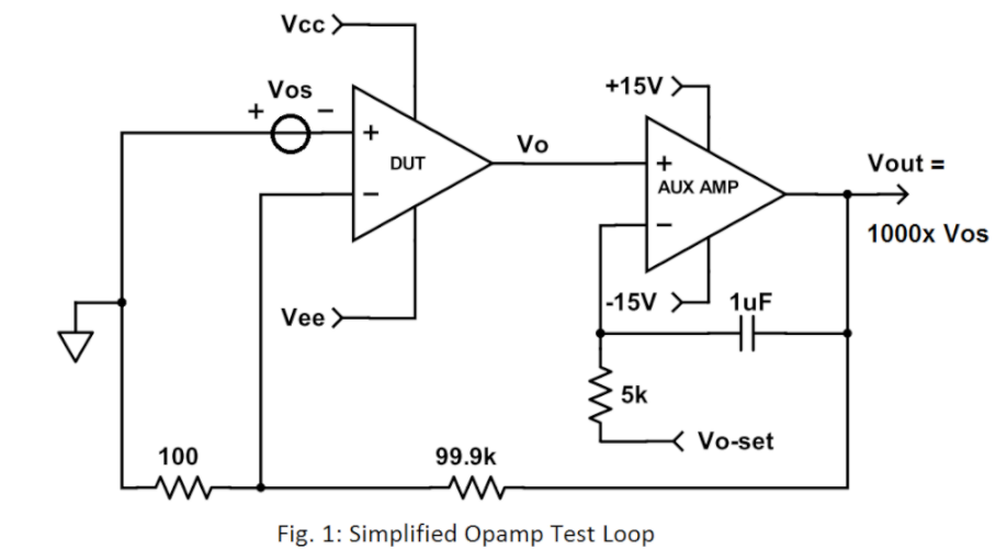 一文解析<b class='flag-5'>運算放大器</b>測試循環(huán)