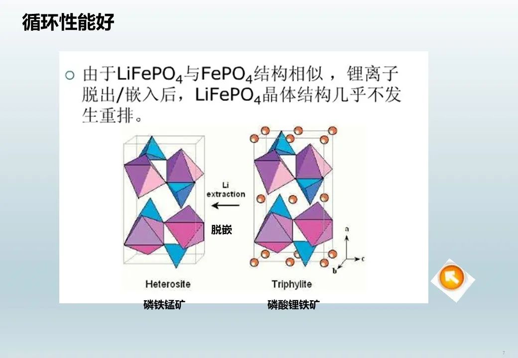 锂离子电池