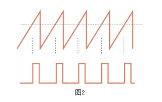 锯齿波频谱图结构图片
