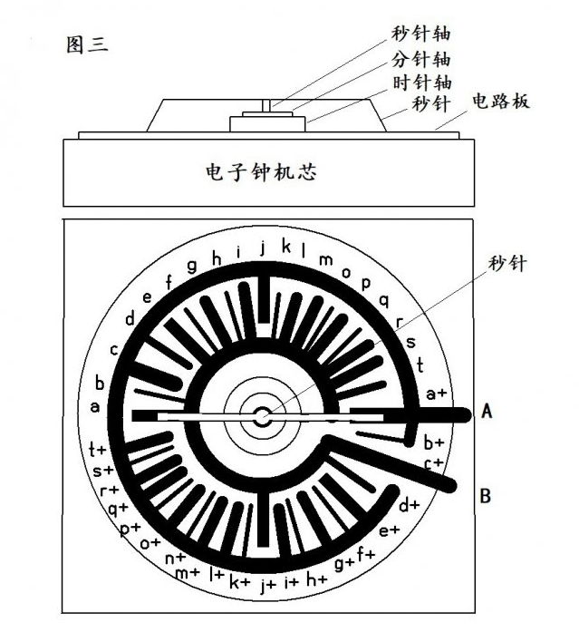 电码