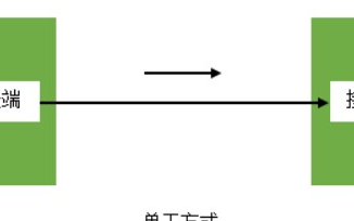 浅谈光纤跳线的<b class='flag-5'>单</b><b class='flag-5'>工</b>和<b class='flag-5'>双工</b>