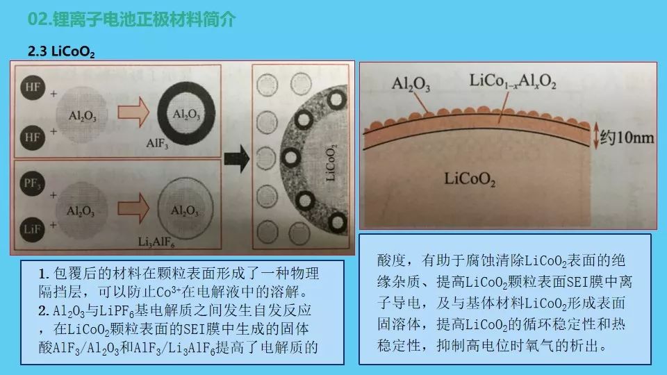 正极材料