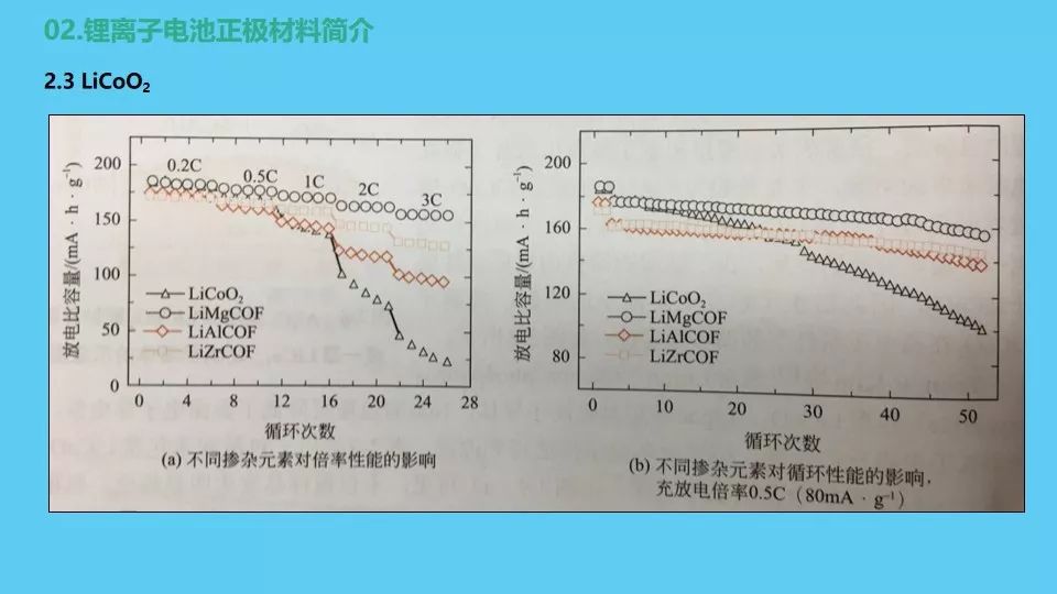 正极材料