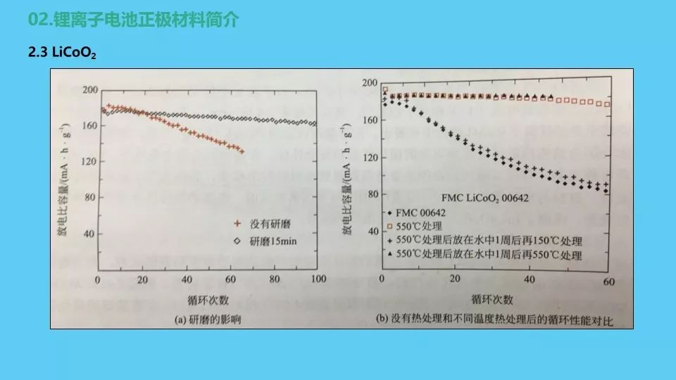 正极材料