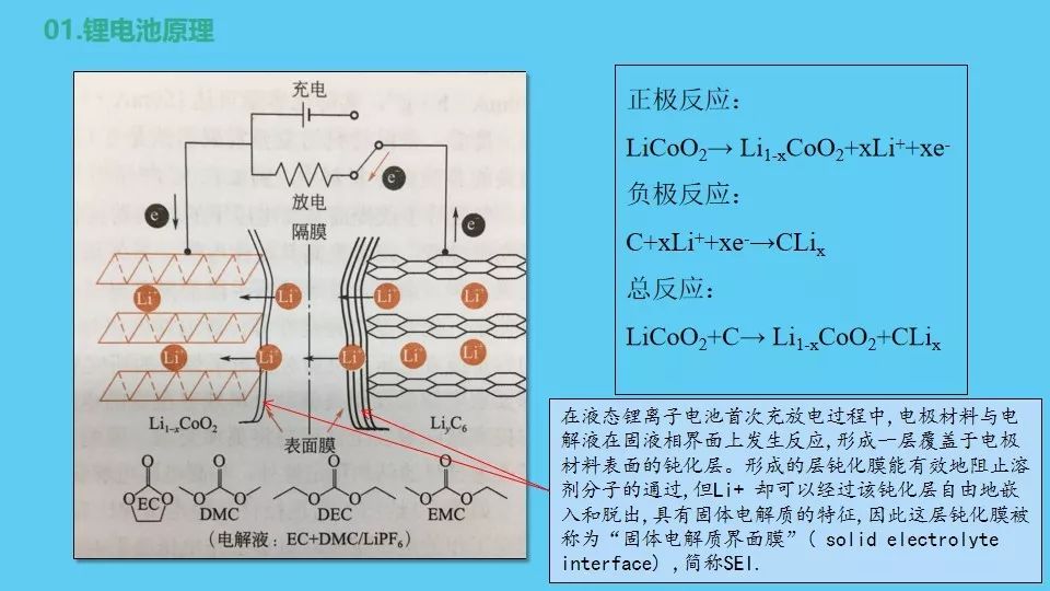 正极材料