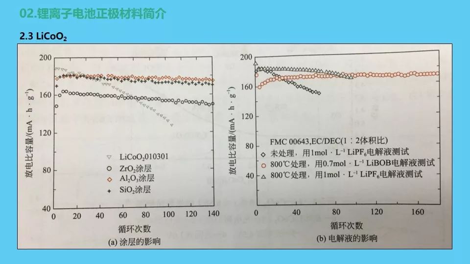 正极材料