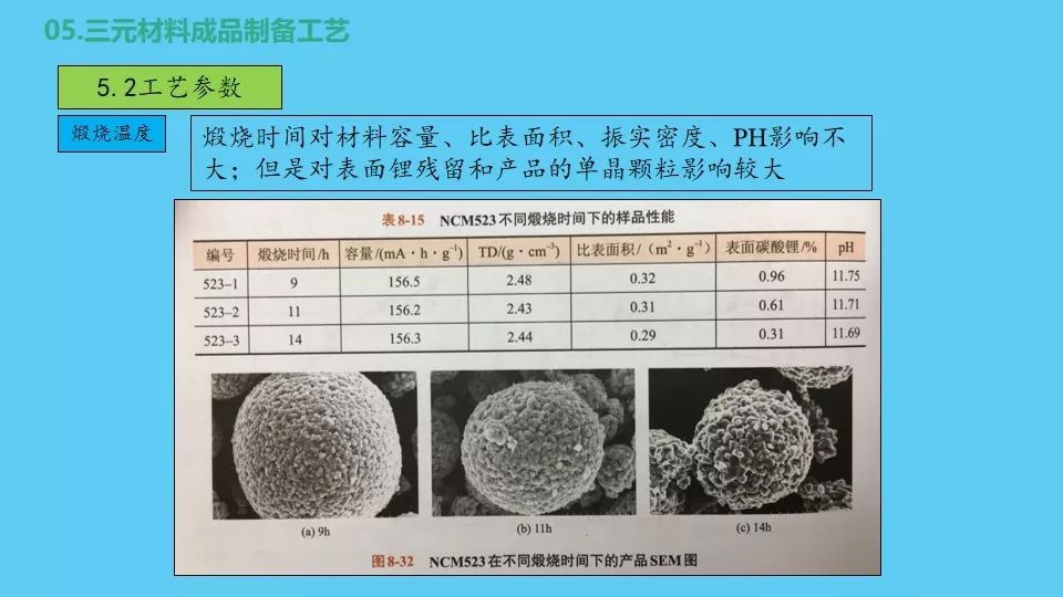 正极材料