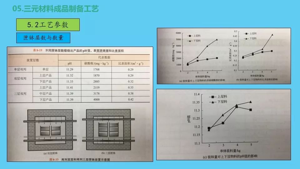 正极材料