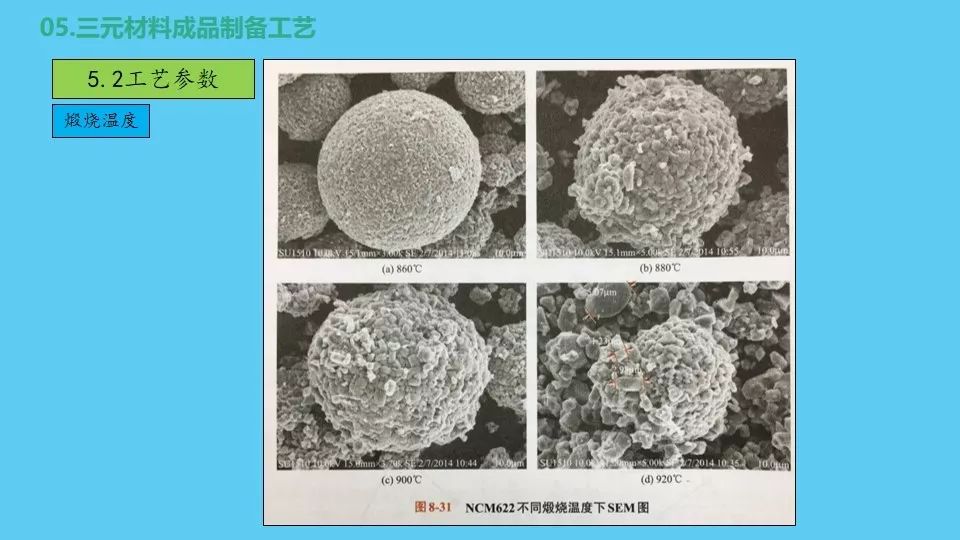 正极材料