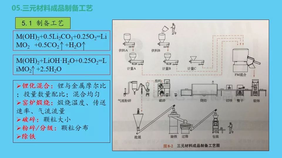 正极材料