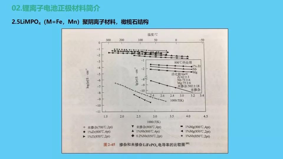 正极材料