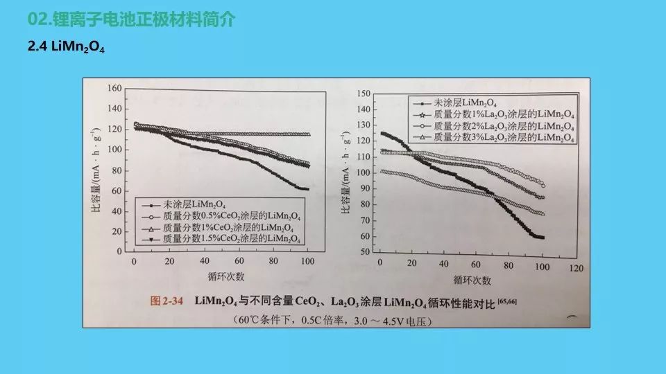 正极材料