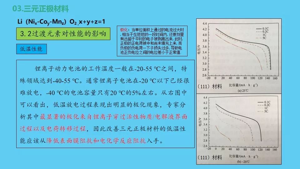 正极材料