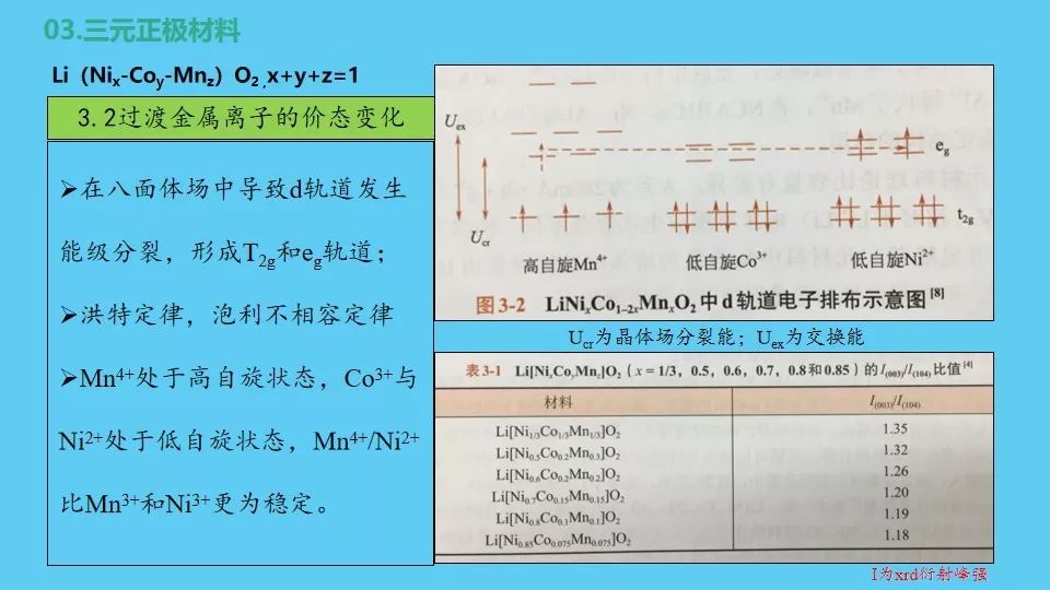 正极材料