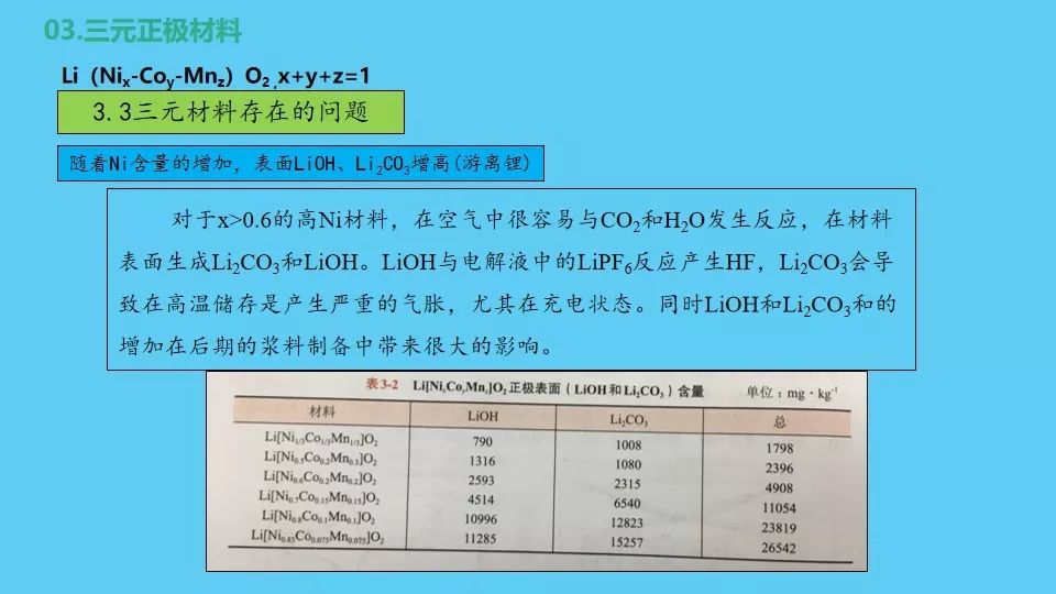 正极材料