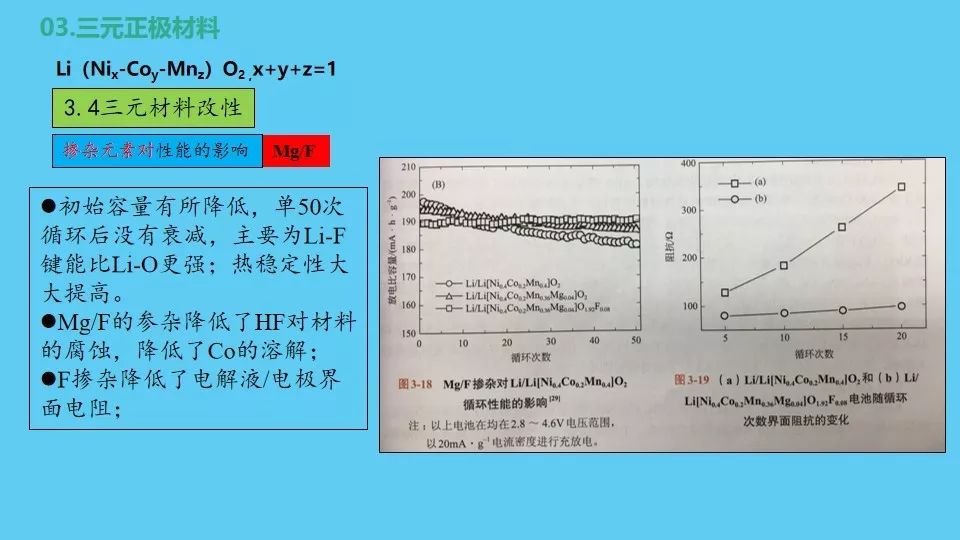 正极材料