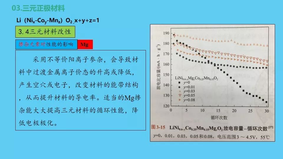 正极材料