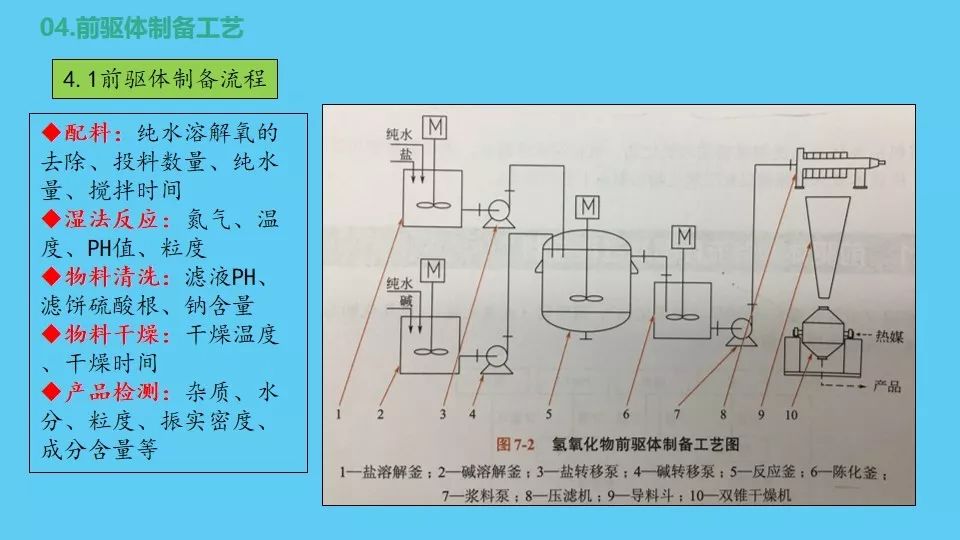 正极材料