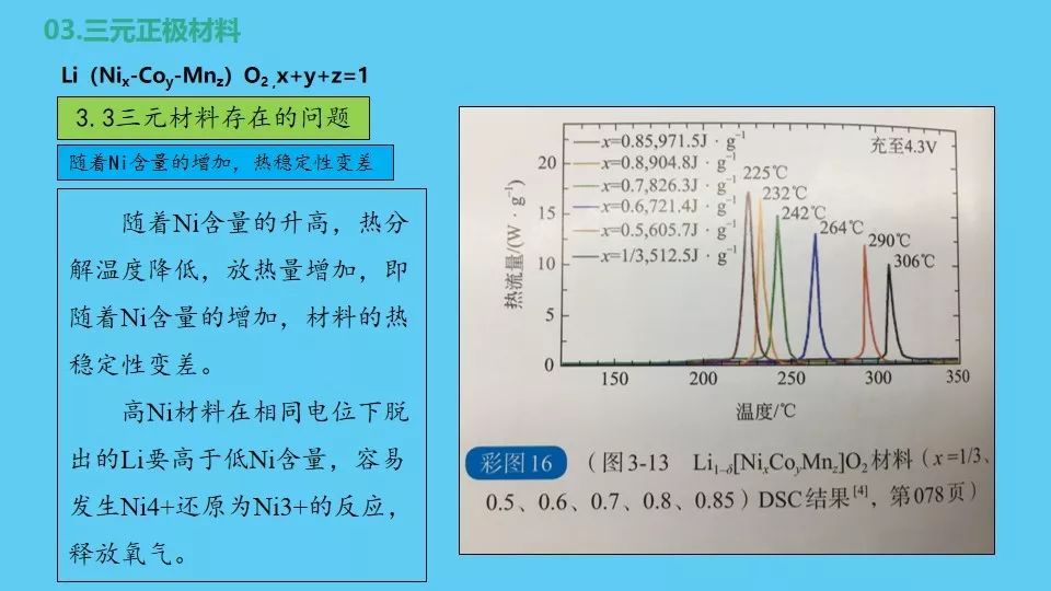 正极材料