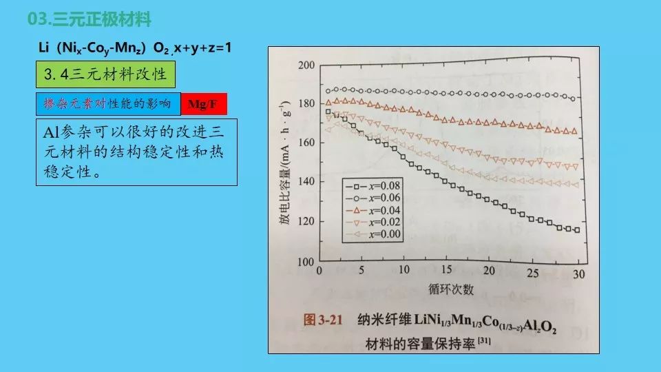 正极材料