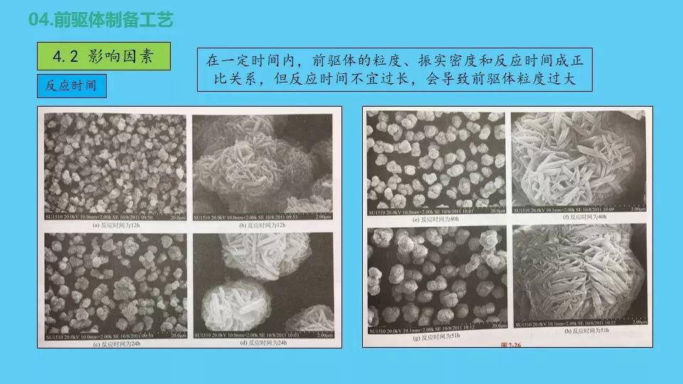 正极材料