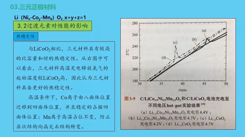 正极材料