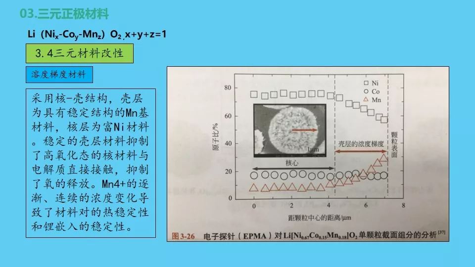 正极材料