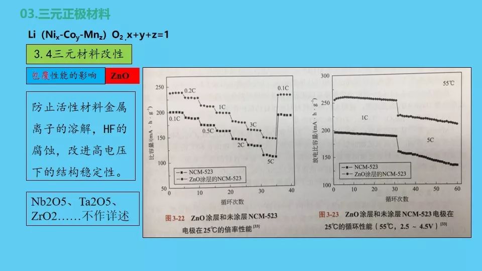 正极材料