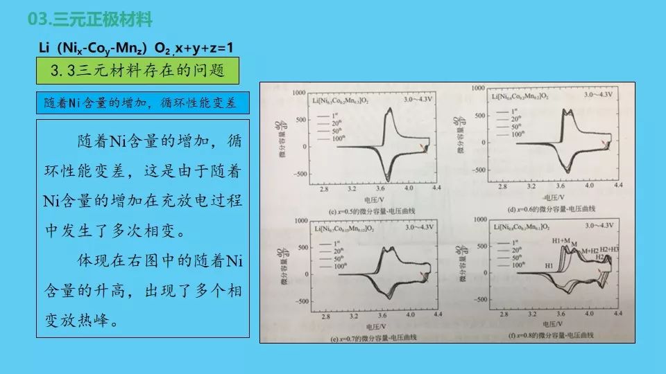 正极材料