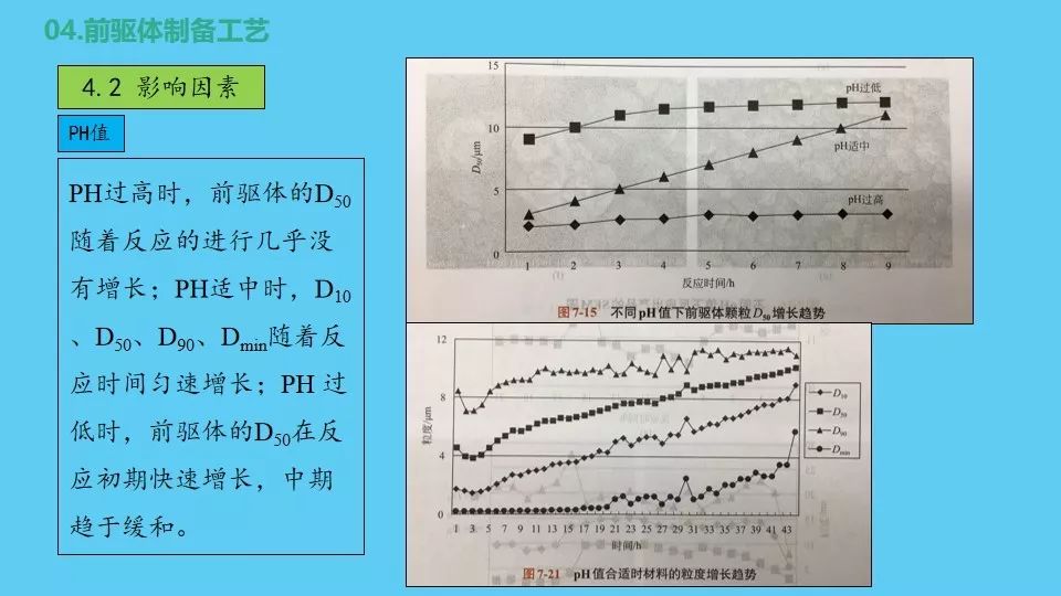 正极材料