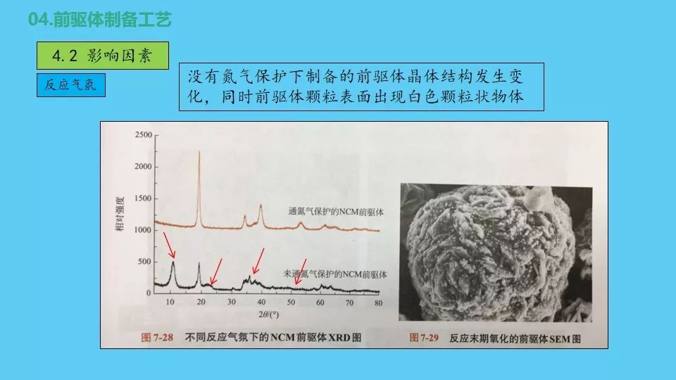 正极材料