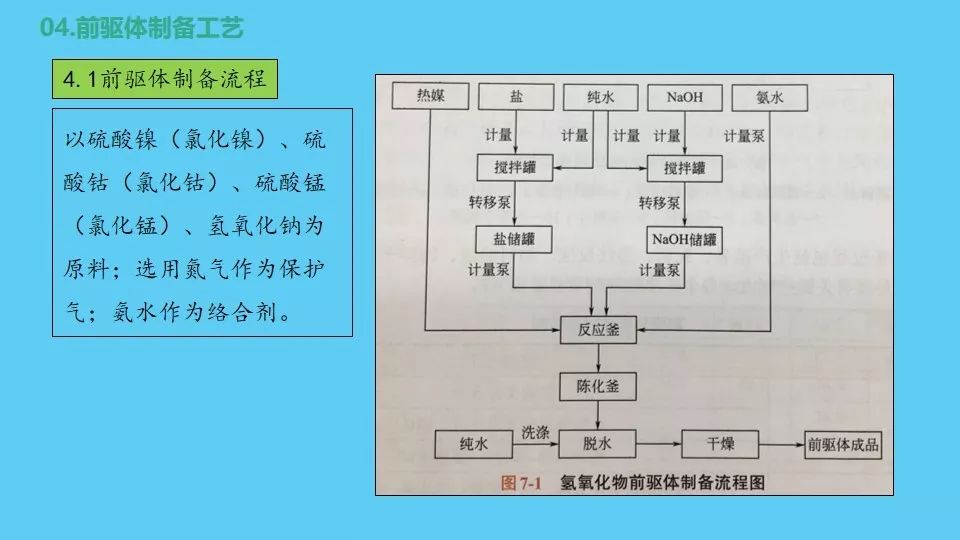 正极材料