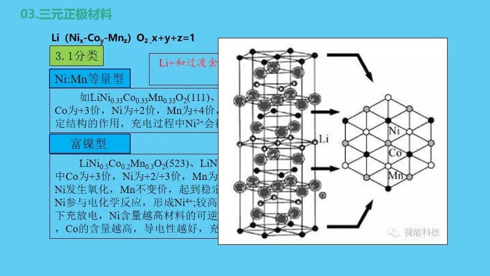 正极材料