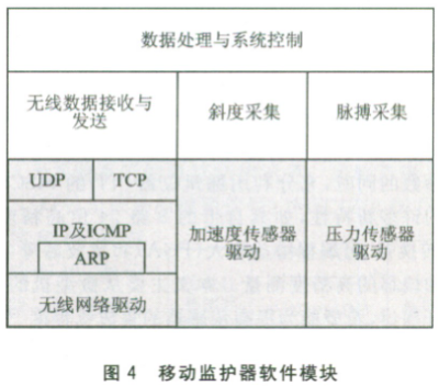 嵌入式