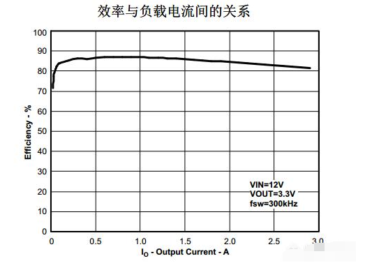 开关电源