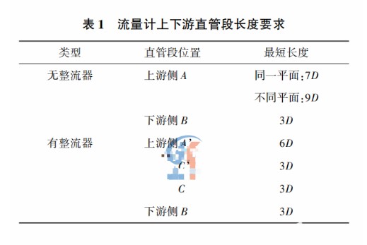 阿牛巴流量計安裝注意事項(xiàng)