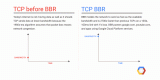 深度解析TCP BBR技术