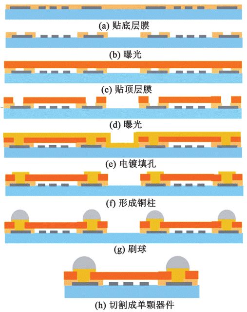 滤波器