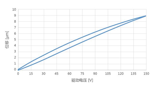 H01.9光纤相位调制器的特点、应用及技术参数