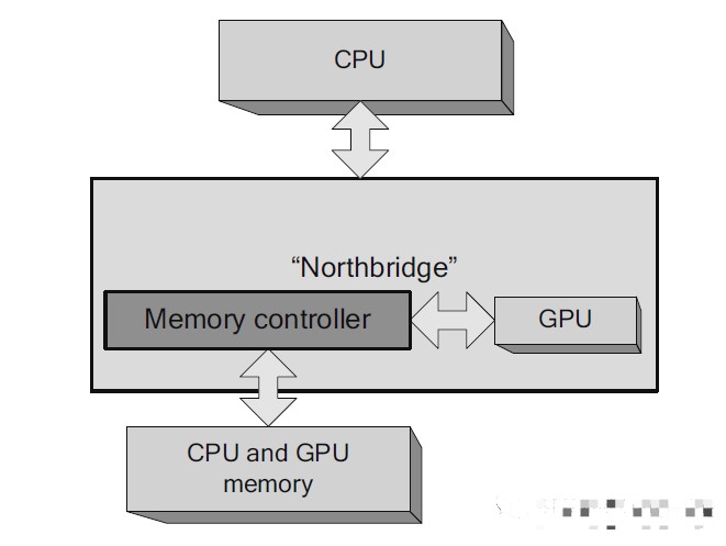 gpu