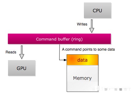 gpu