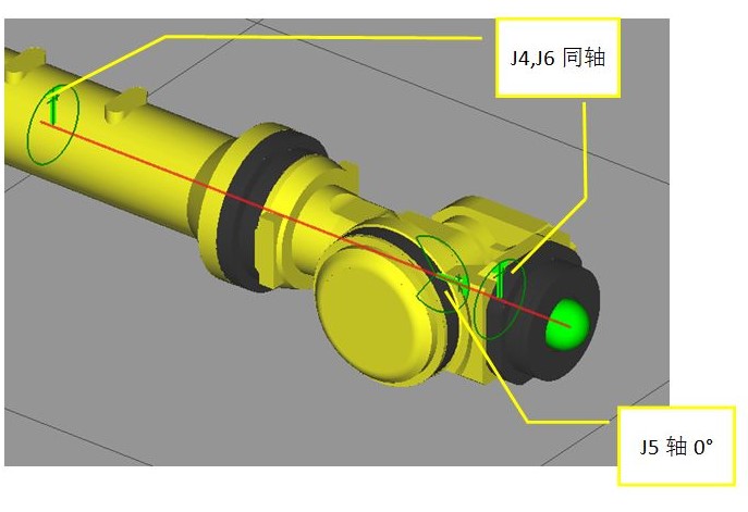 針對機器人奇異點的處理方法有哪些？