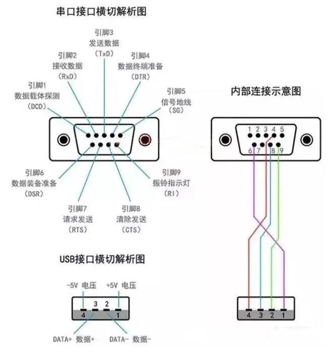 最基本的PLC串口通讯和通讯接口你都了解吗？