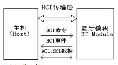 打印机