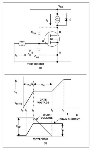 MOSFET