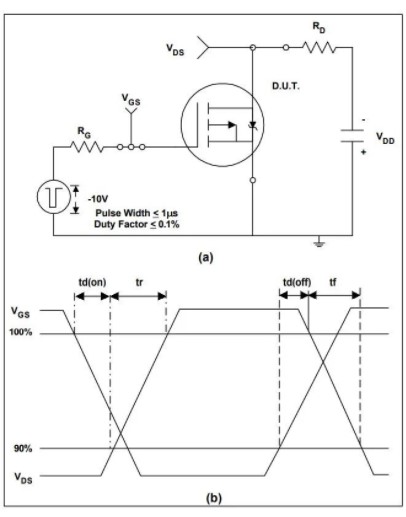 MOSFET